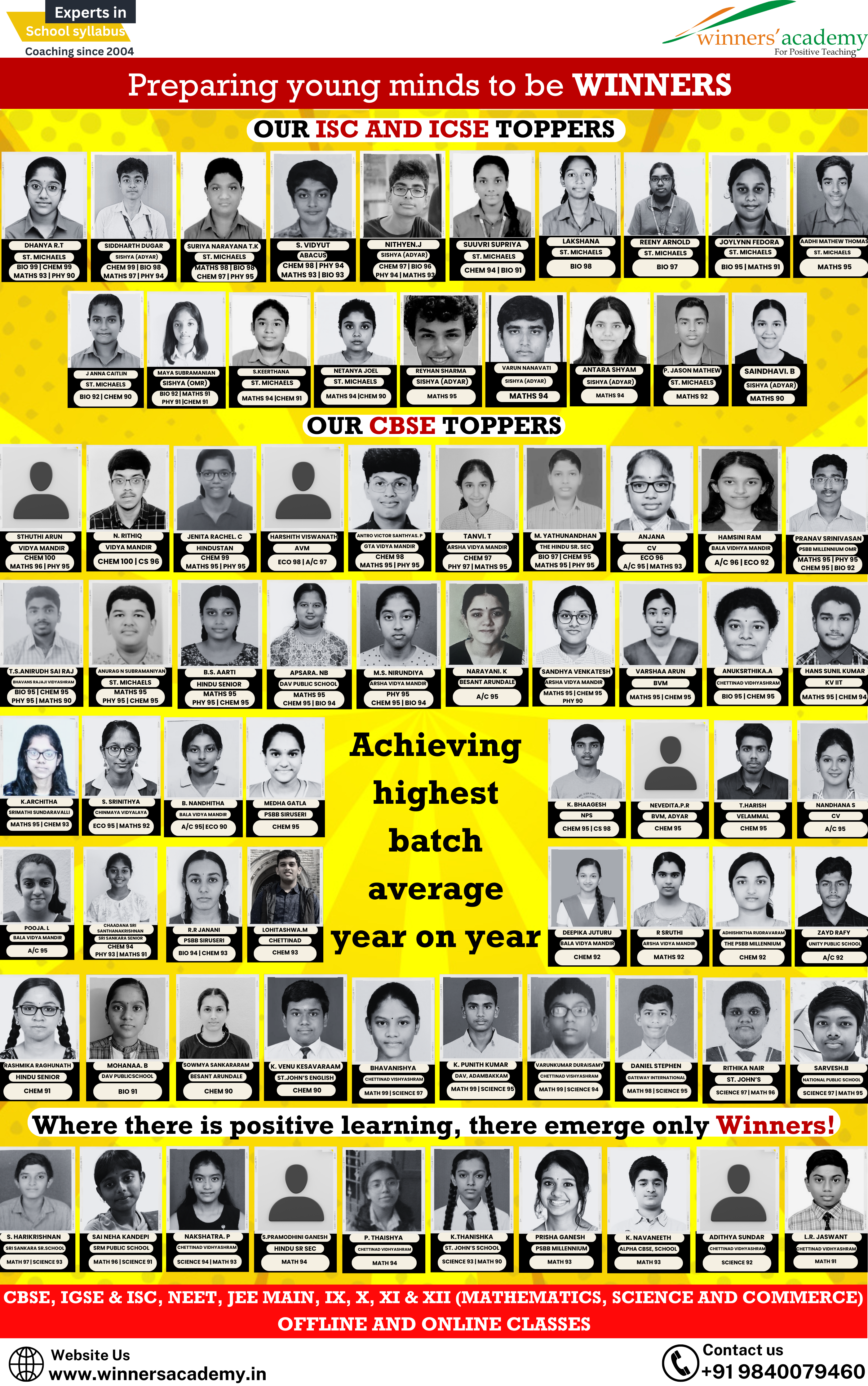 Result - 2024